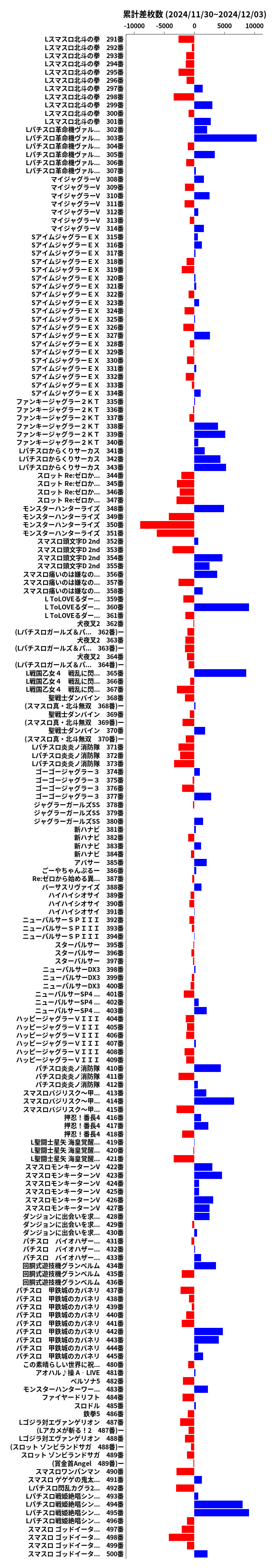 累計差枚数の画像