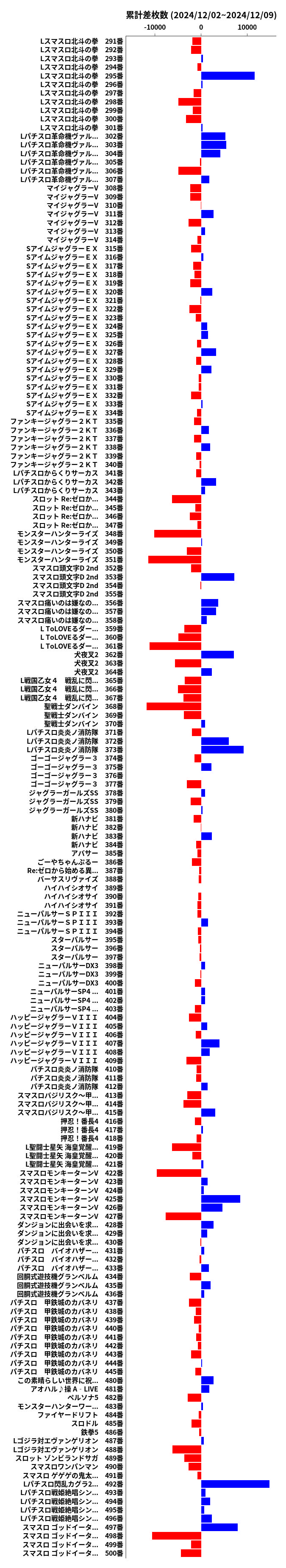 累計差枚数の画像