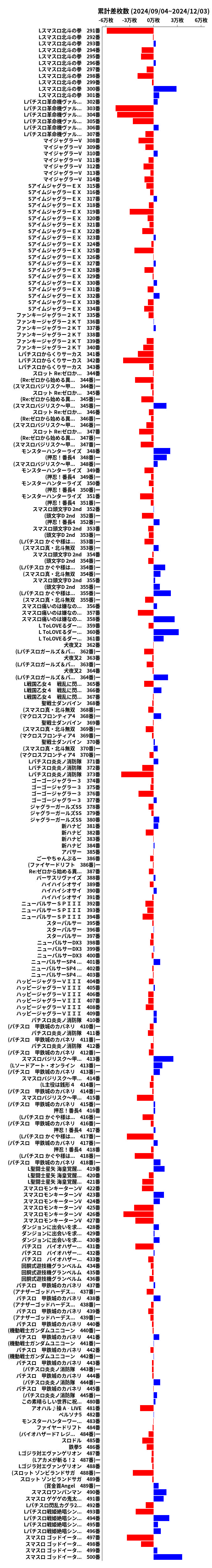 累計差枚数の画像