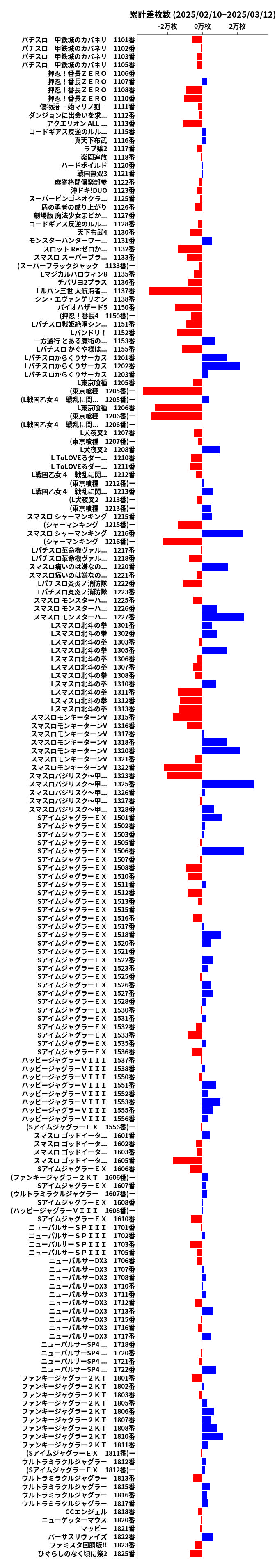 累計差枚数の画像