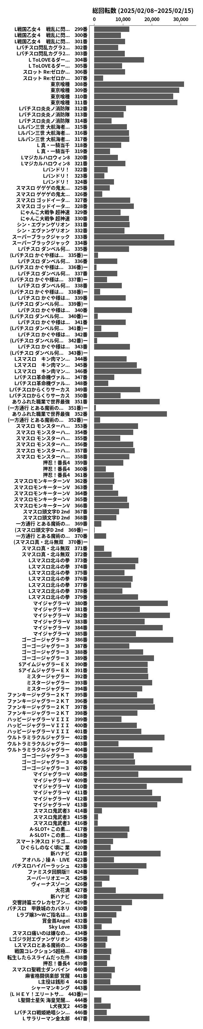 累計差枚数の画像