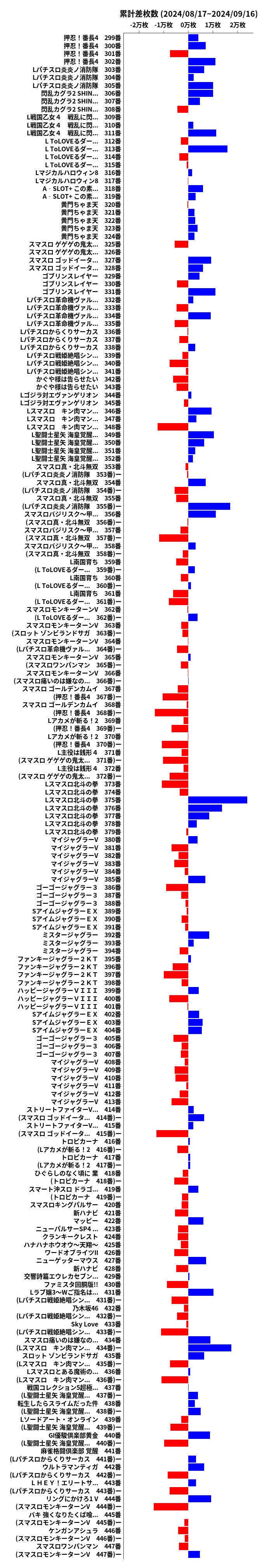 累計差枚数の画像