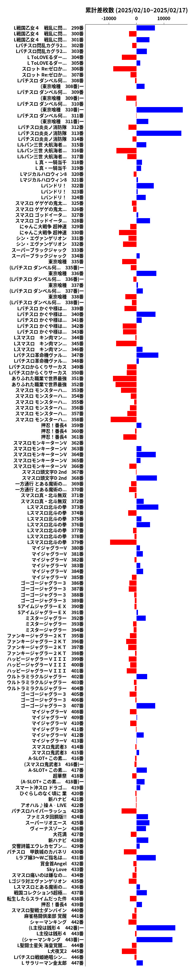 累計差枚数の画像