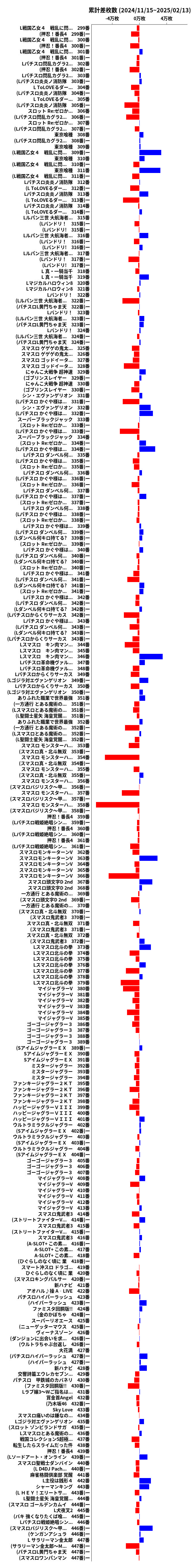 累計差枚数の画像