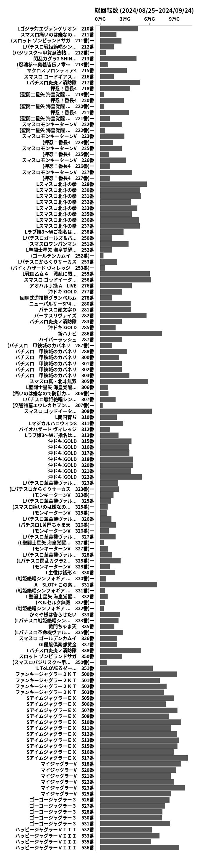 累計差枚数の画像