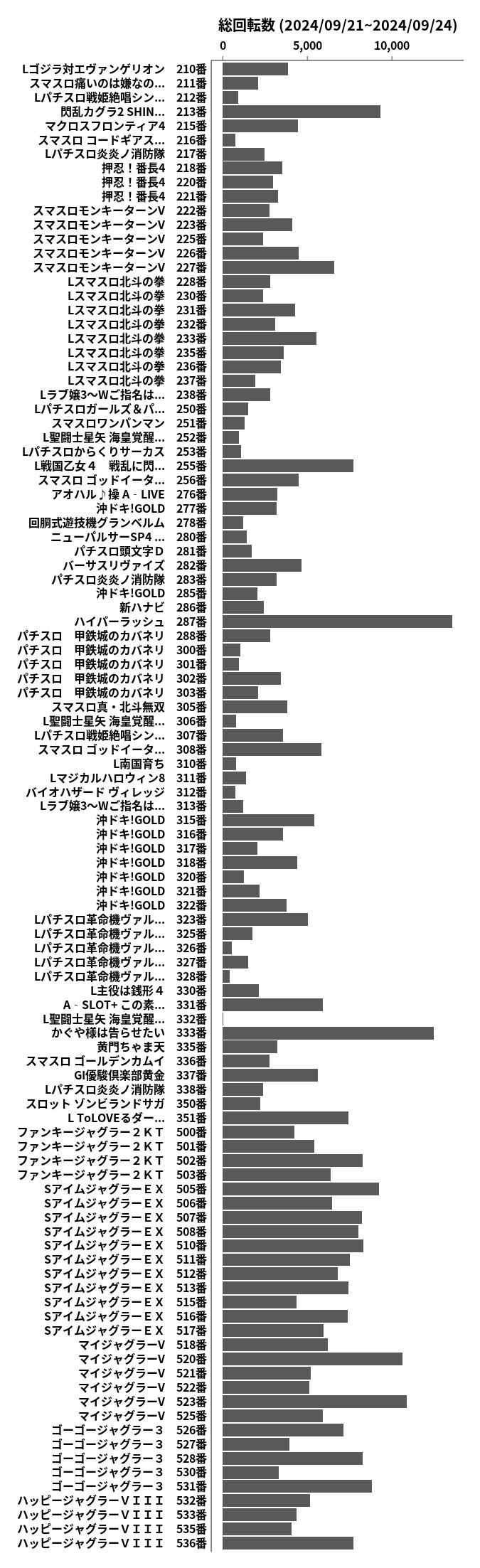 累計差枚数の画像