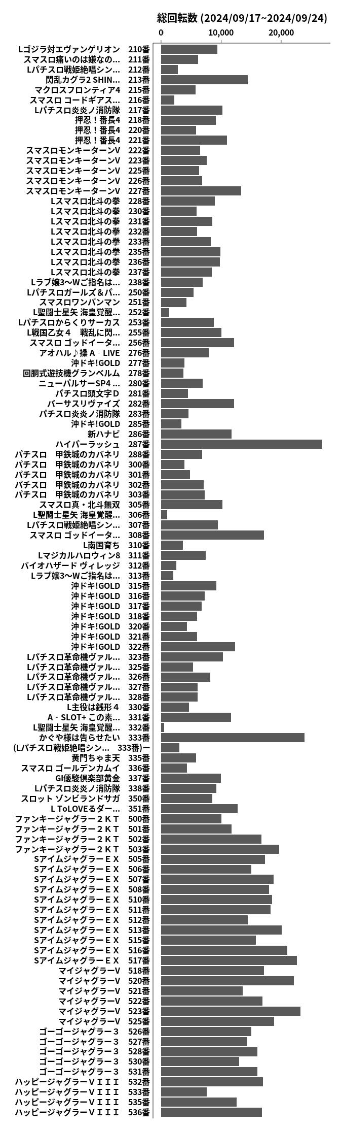 累計差枚数の画像