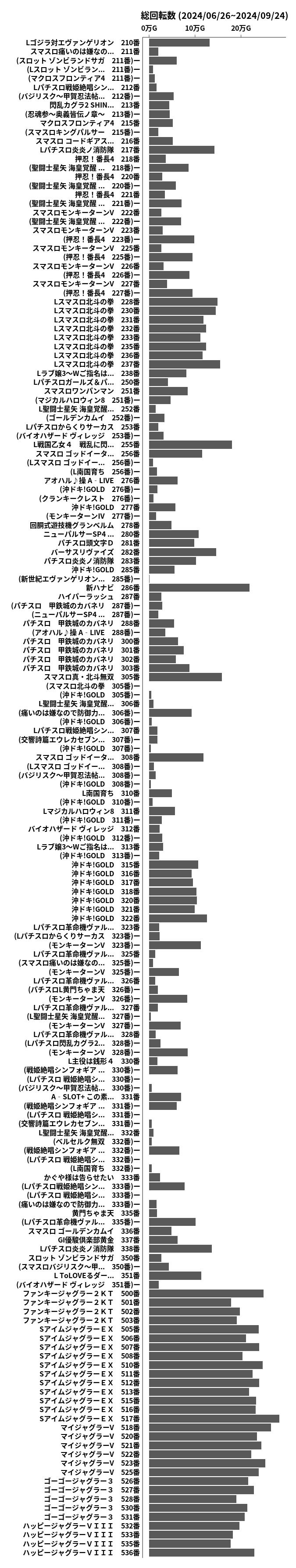 累計差枚数の画像