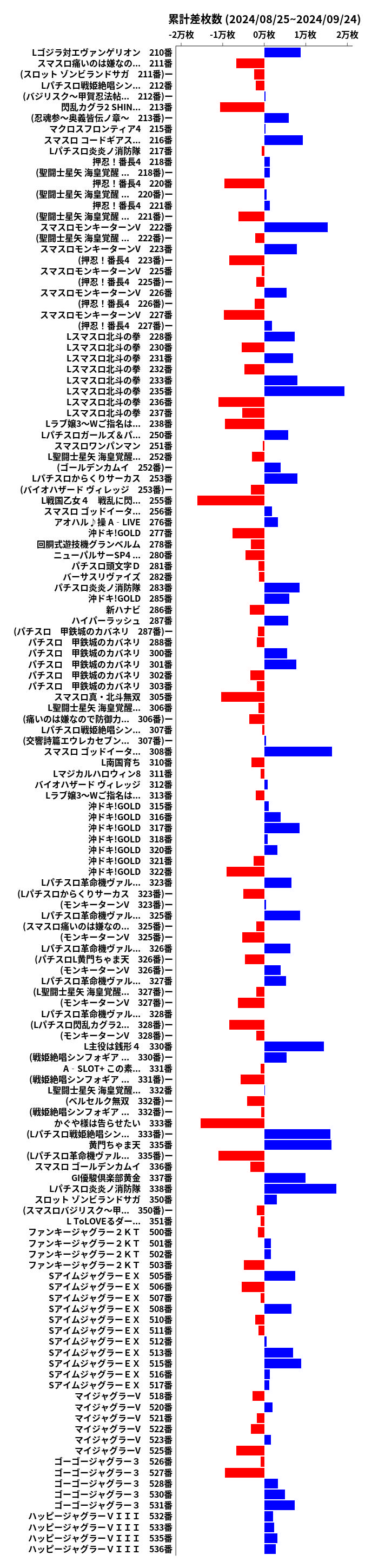 累計差枚数の画像