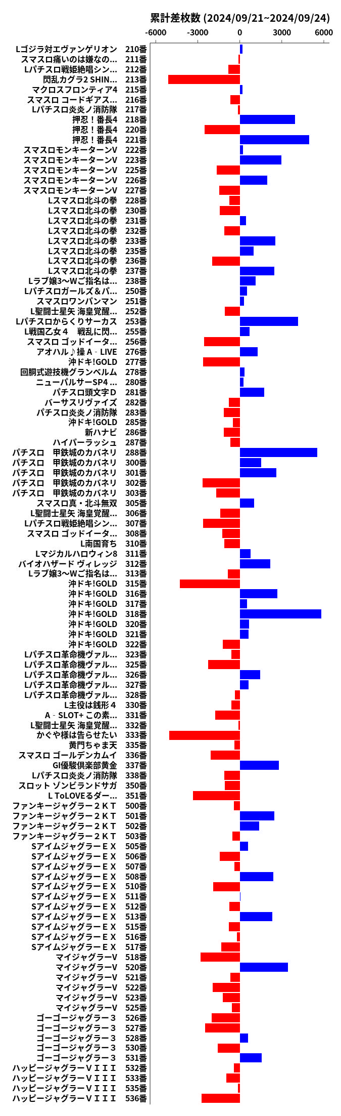 累計差枚数の画像