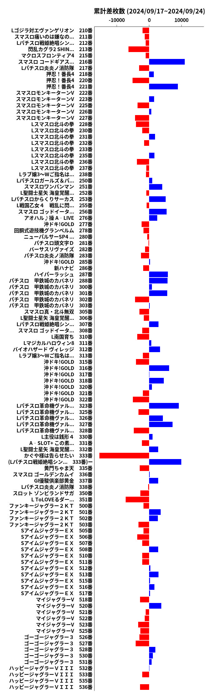 累計差枚数の画像