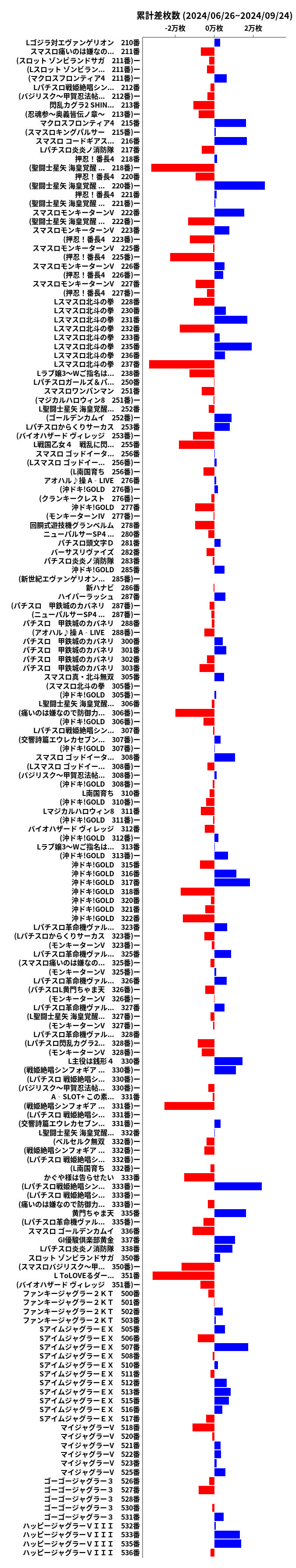 累計差枚数の画像