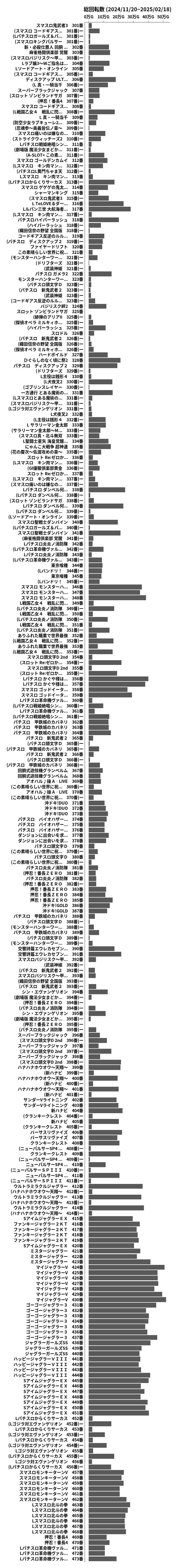 累計差枚数の画像