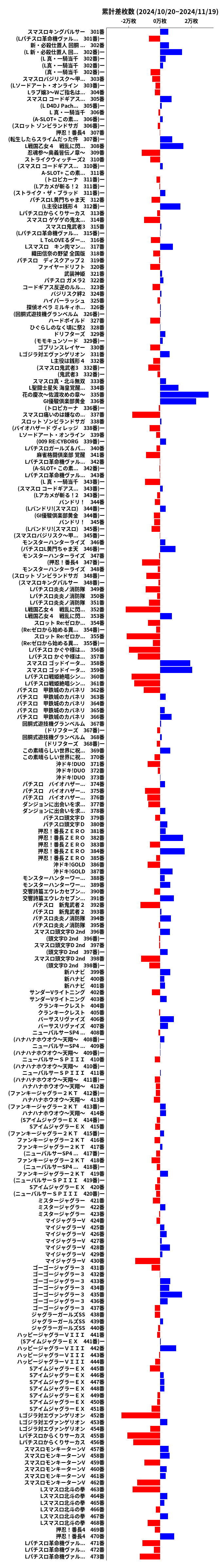 累計差枚数の画像