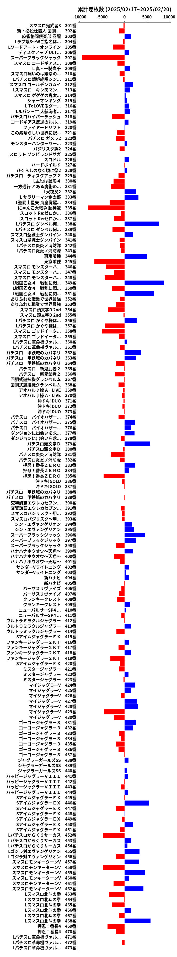 累計差枚数の画像