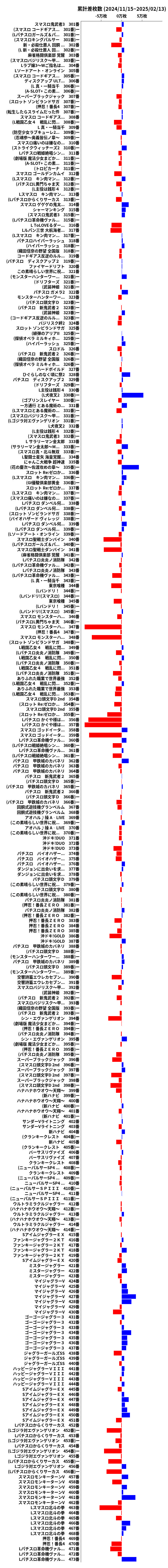 累計差枚数の画像