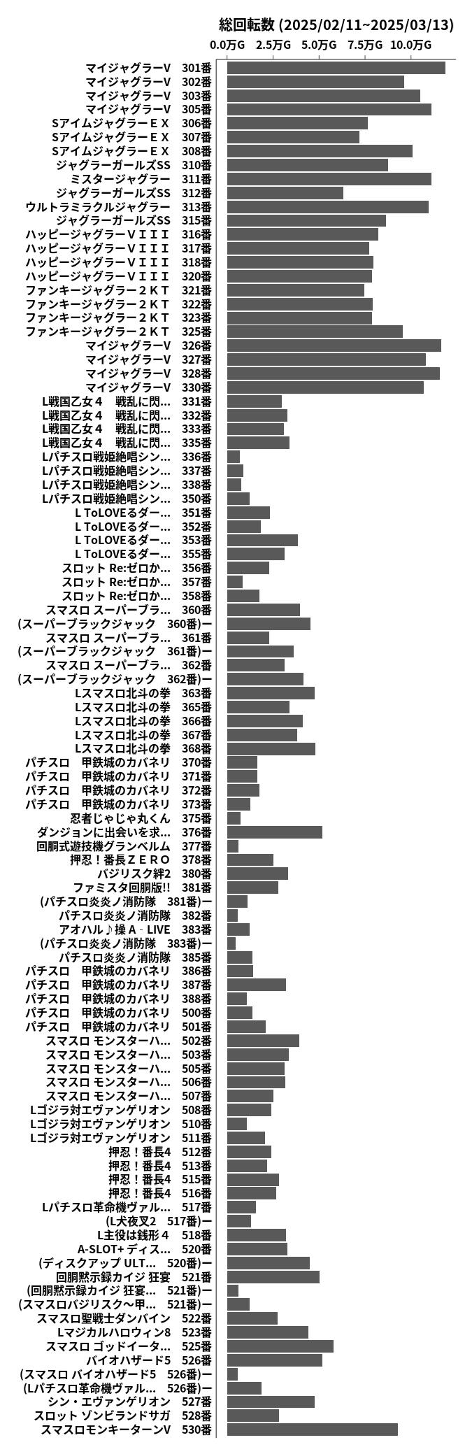 累計差枚数の画像