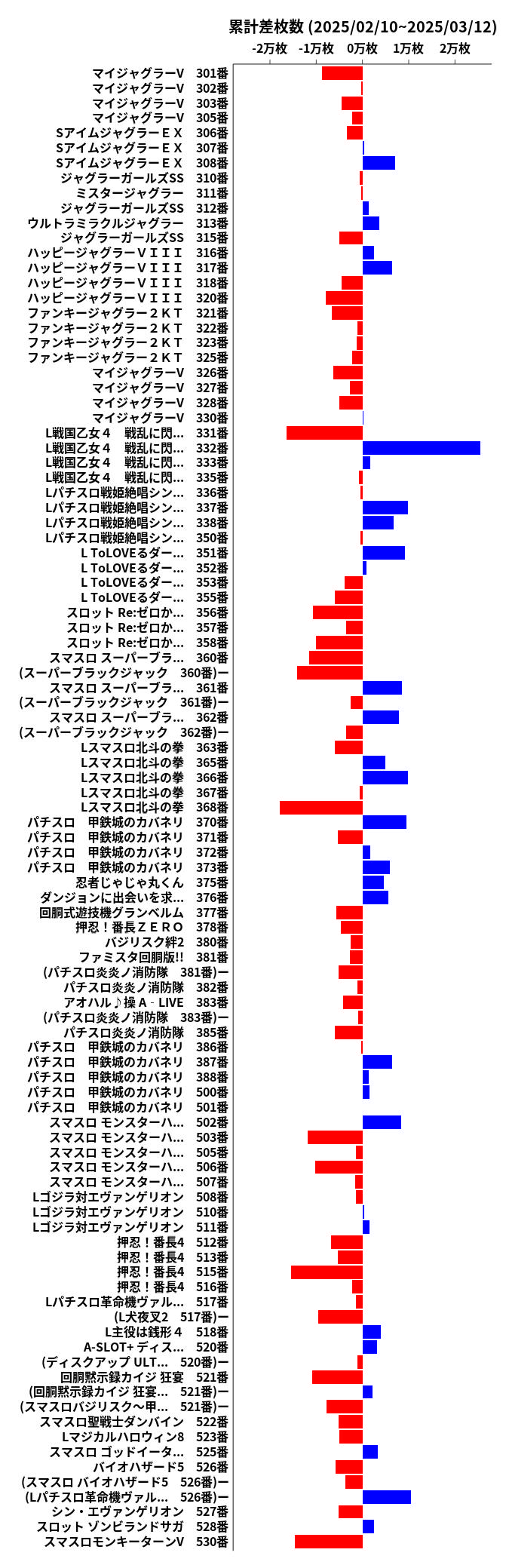 累計差枚数の画像