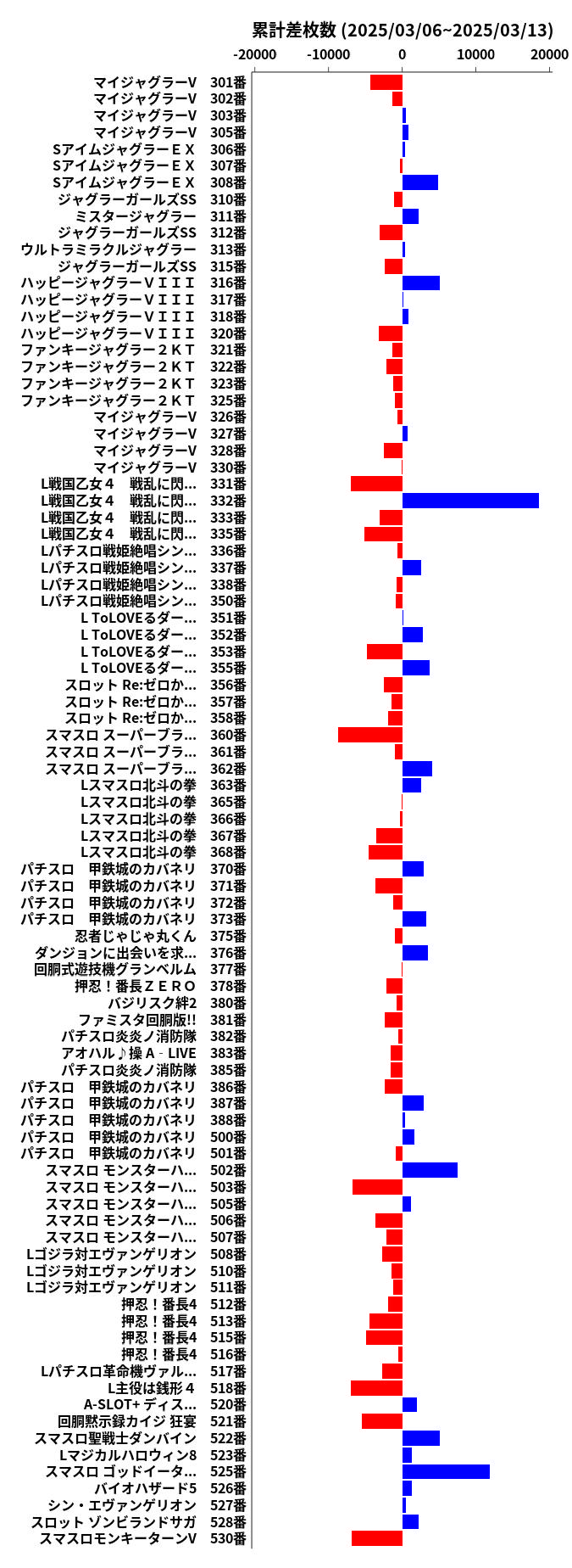 累計差枚数の画像