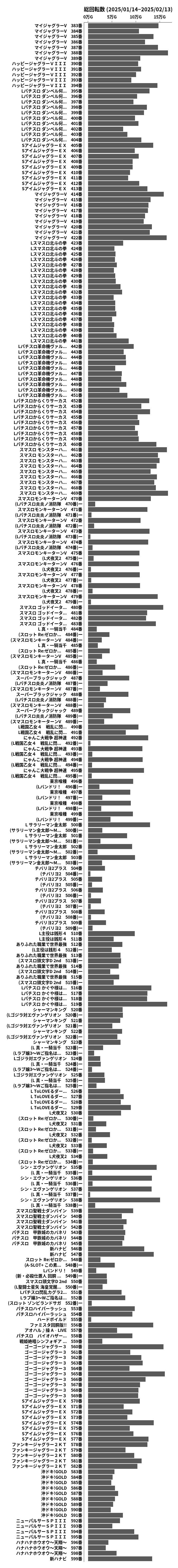 累計差枚数の画像