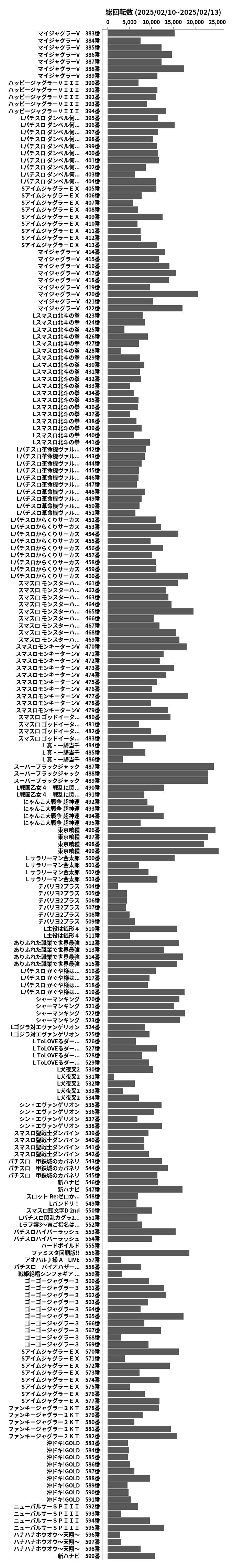 累計差枚数の画像