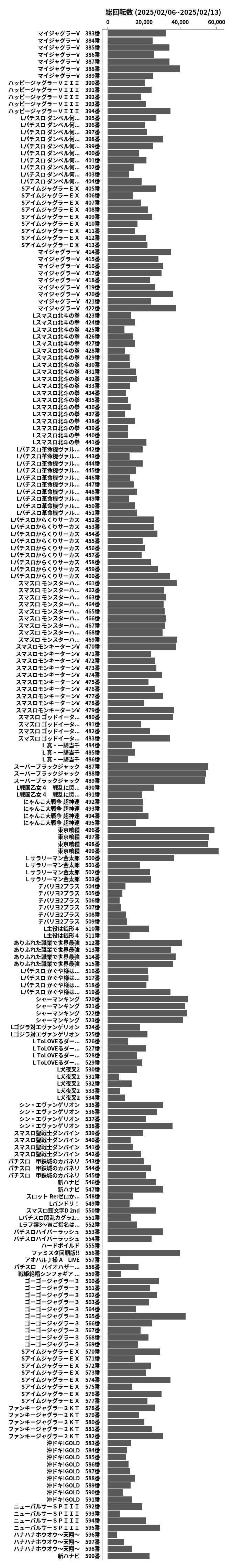 累計差枚数の画像