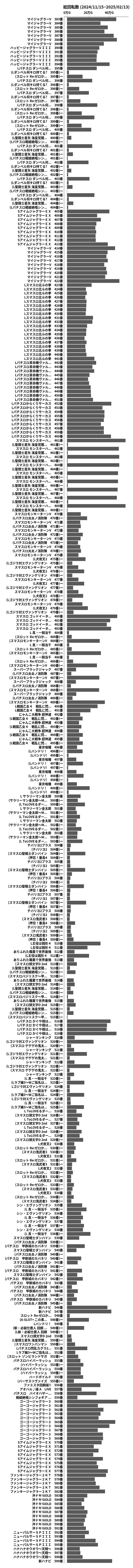 累計差枚数の画像