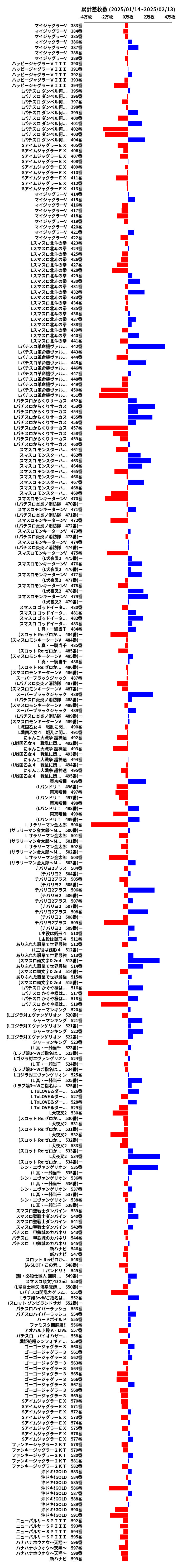 累計差枚数の画像