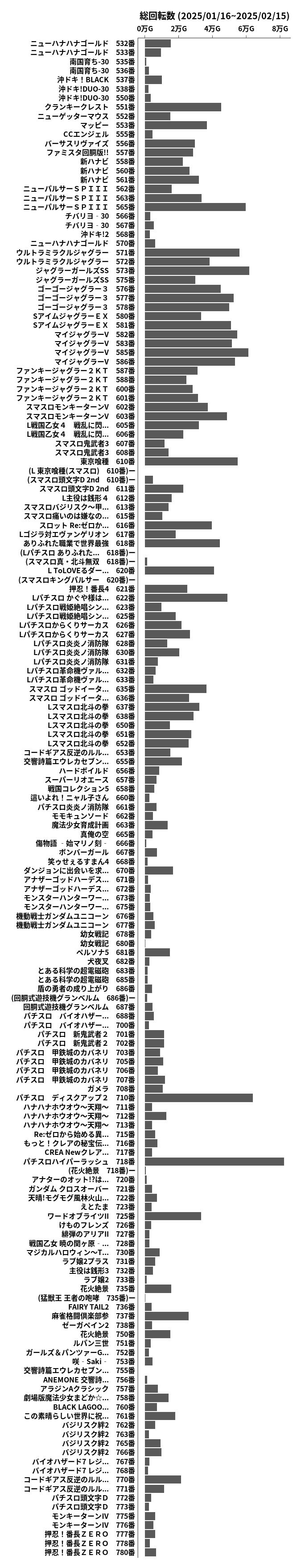 累計差枚数の画像