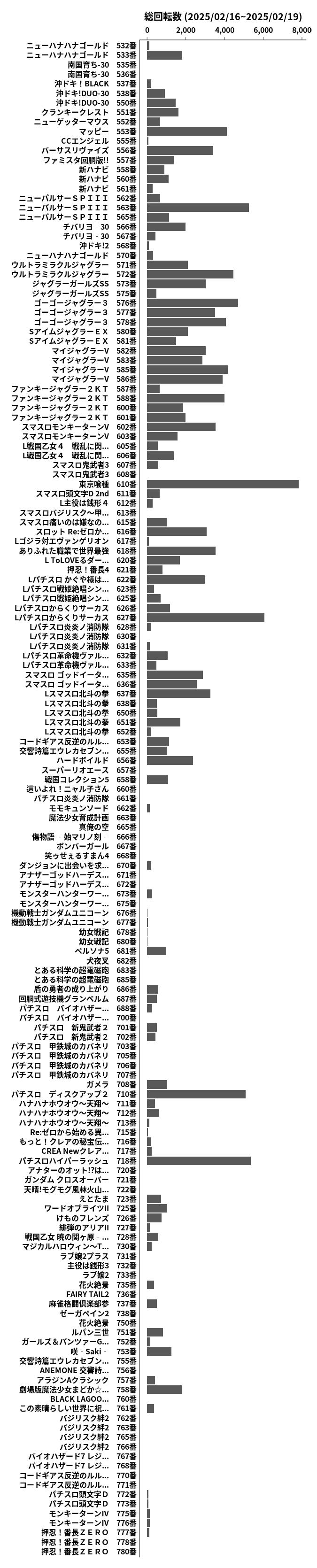 累計差枚数の画像