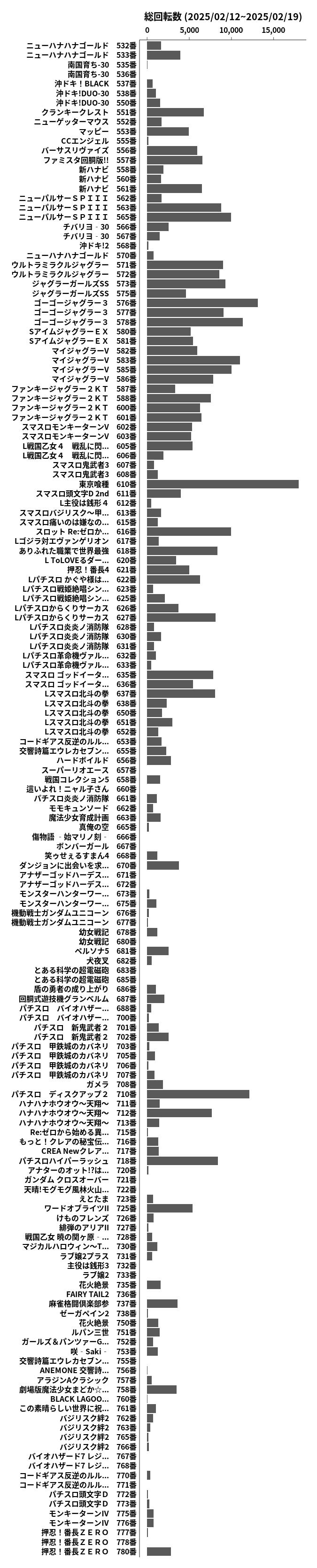 累計差枚数の画像