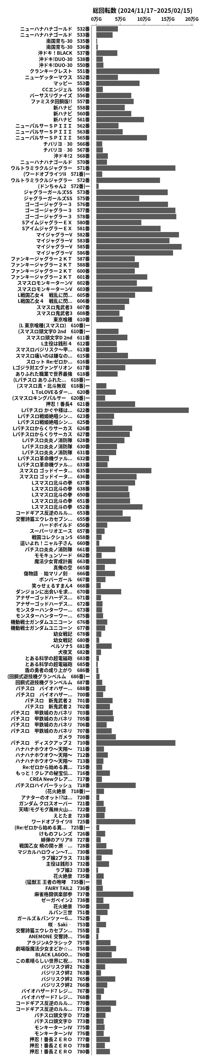 累計差枚数の画像