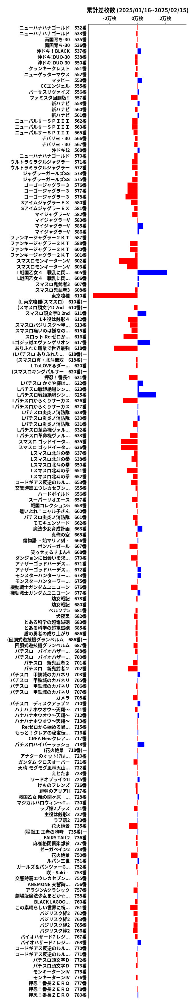 累計差枚数の画像