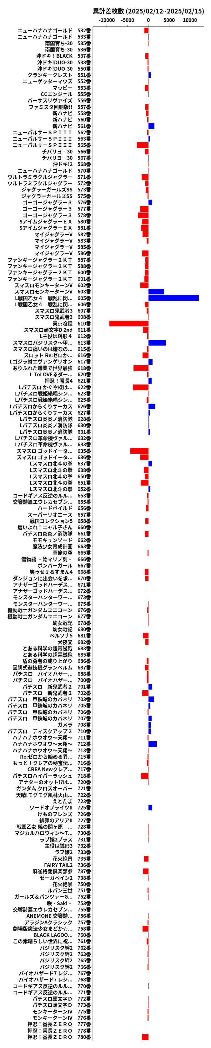 累計差枚数の画像