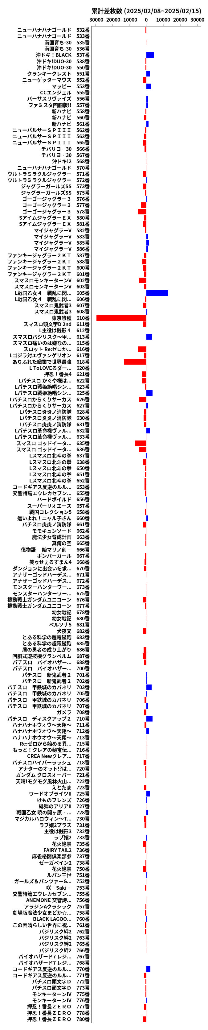 累計差枚数の画像