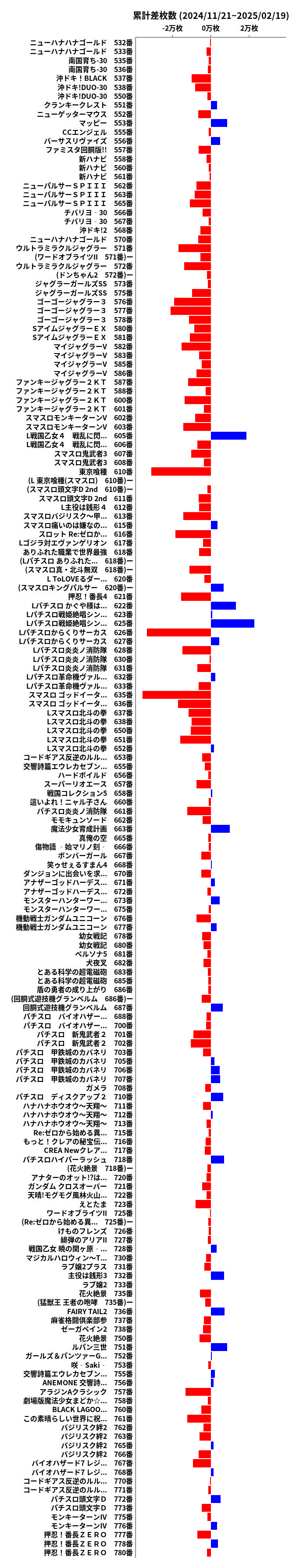 累計差枚数の画像