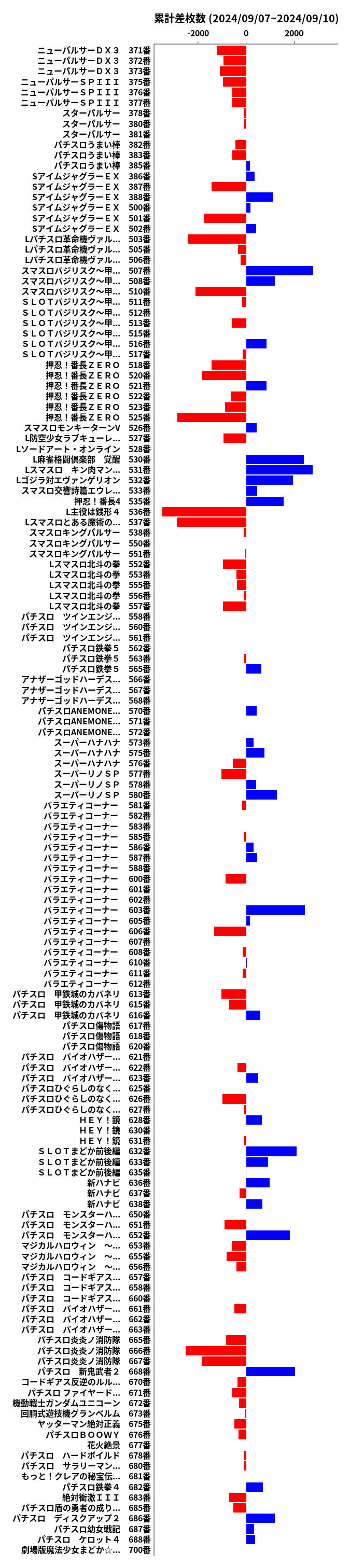 累計差枚数の画像