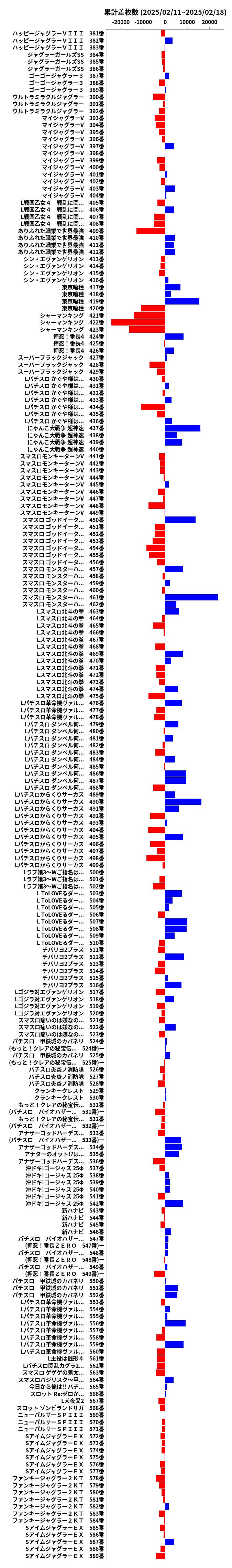 累計差枚数の画像