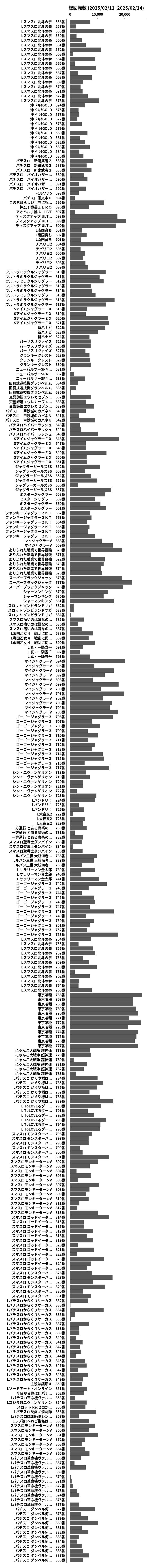 累計差枚数の画像