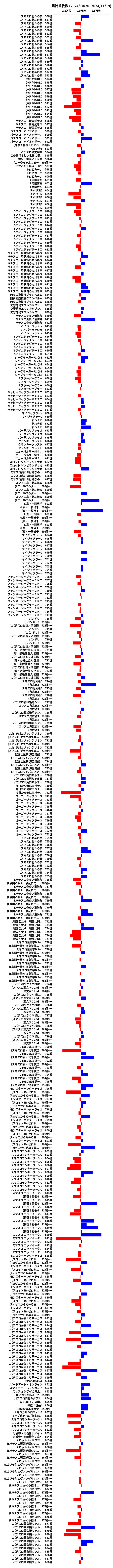 累計差枚数の画像