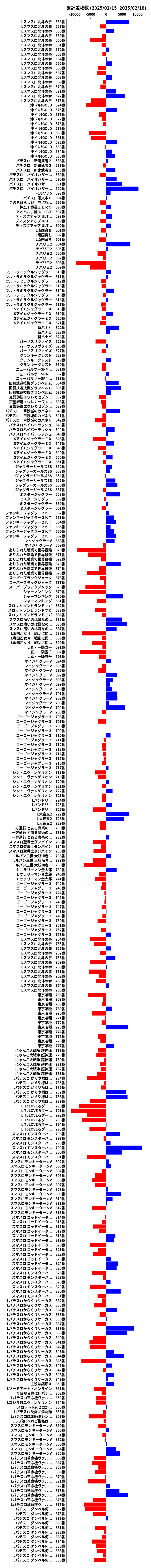 累計差枚数の画像