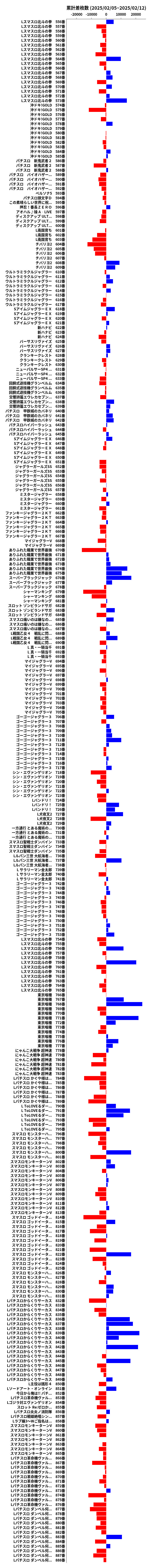 累計差枚数の画像