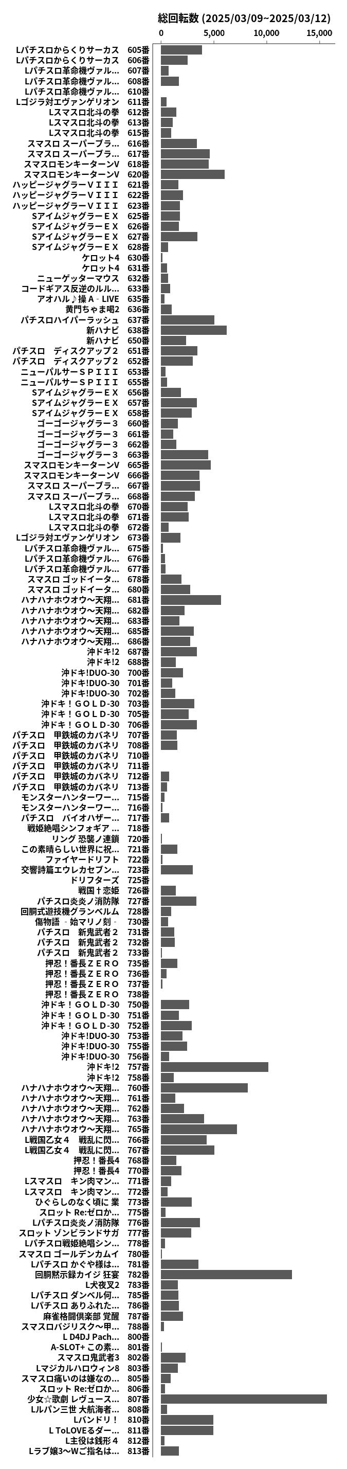 累計差枚数の画像