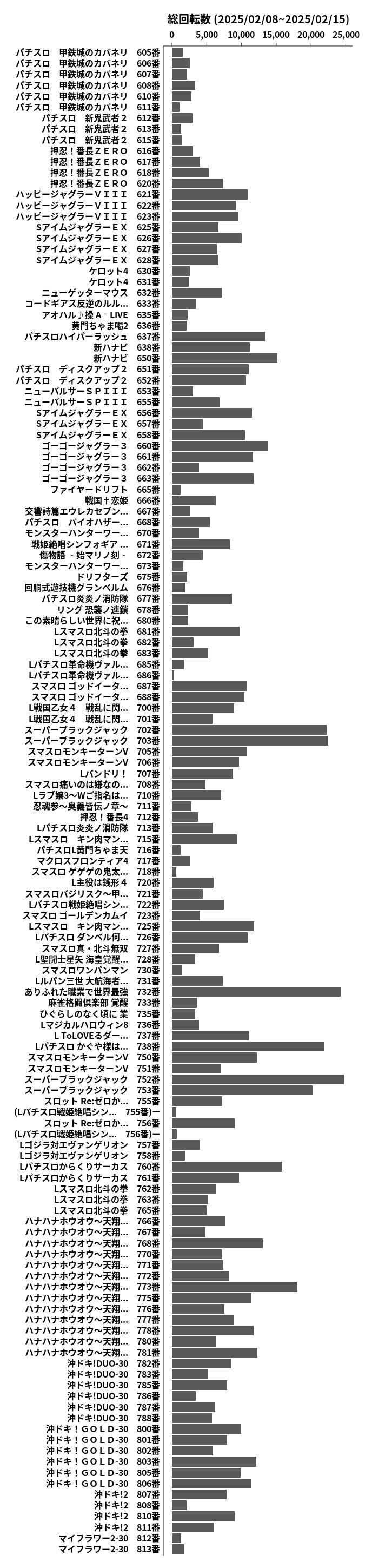 累計差枚数の画像