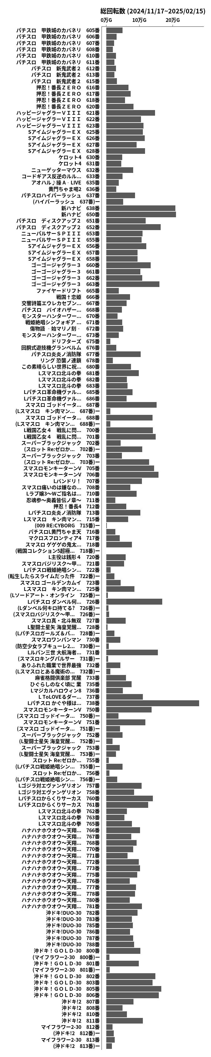 累計差枚数の画像