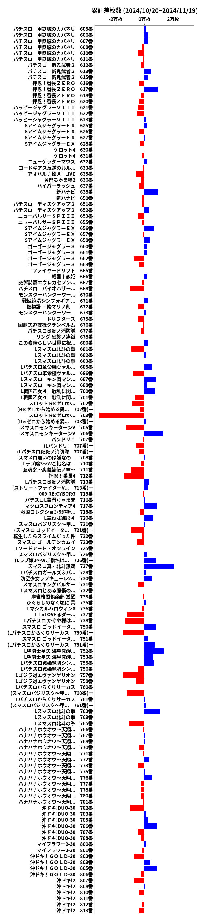 累計差枚数の画像