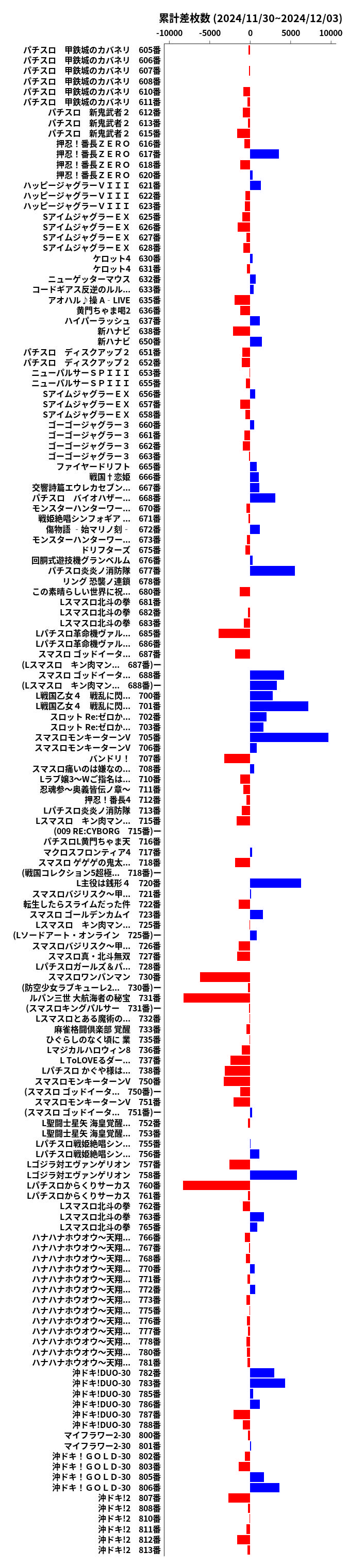 累計差枚数の画像