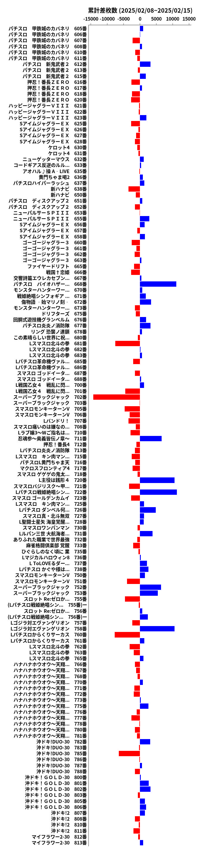 累計差枚数の画像