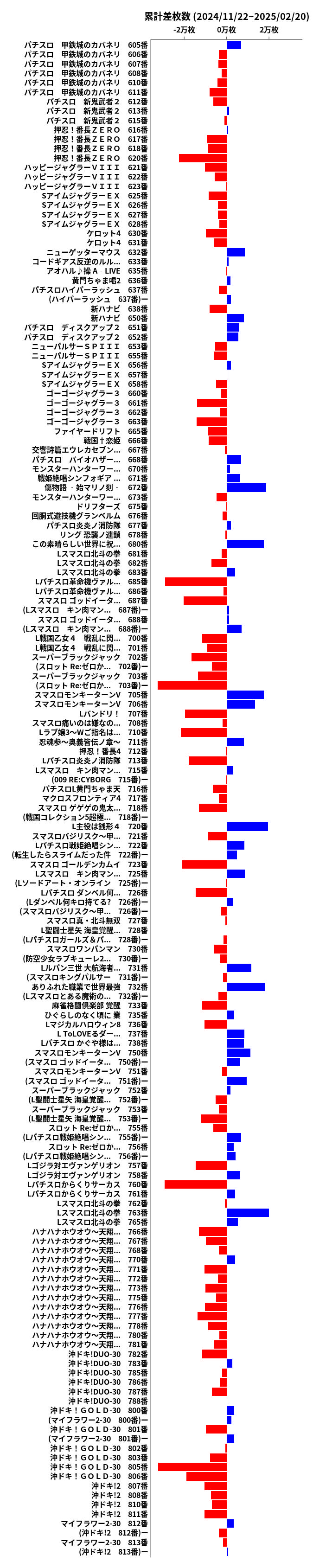 累計差枚数の画像