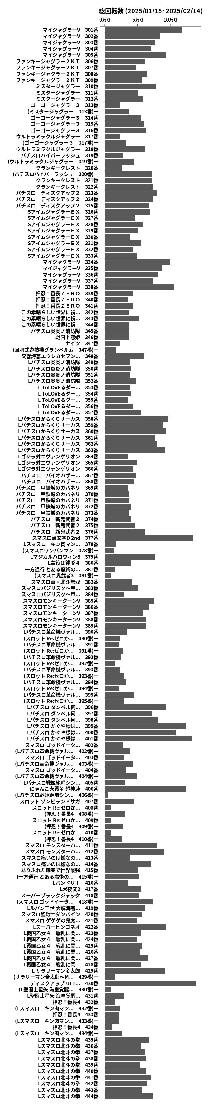 累計差枚数の画像